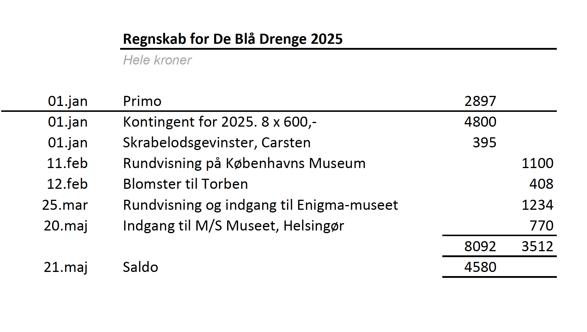 regnskab2025
